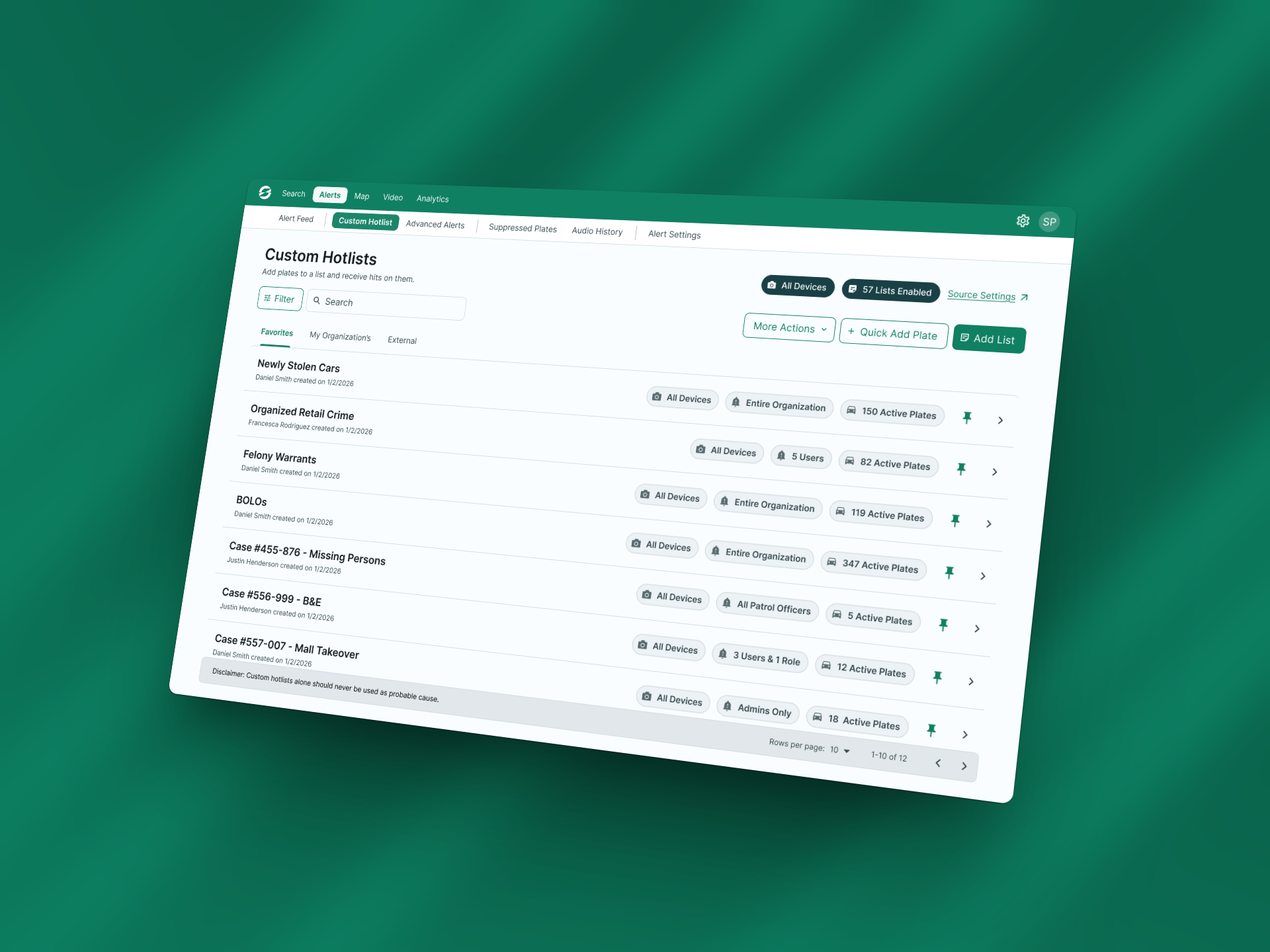 Alerts Management for Speed & Compliance